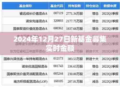 新基金募集实时金额数据(截至2024年12月27日)