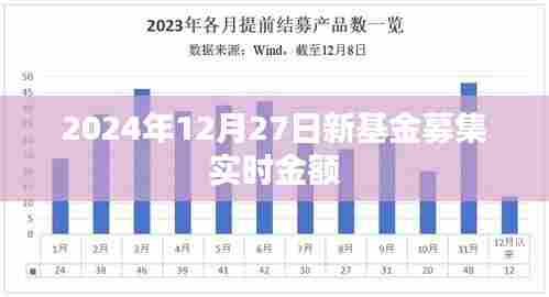 新基金募集实时金额数据(截至2024年12月27日)