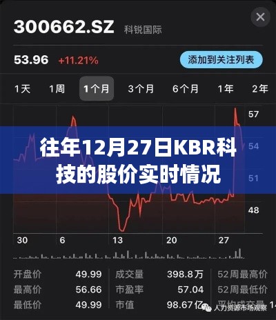 流光飞舞 第5页