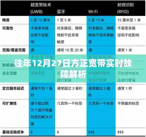 方正宽带实时故障解析,历年12月27日故障回顾