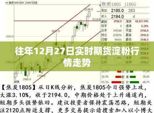 实时期货淀粉行情走势分析(往年12月27日)
