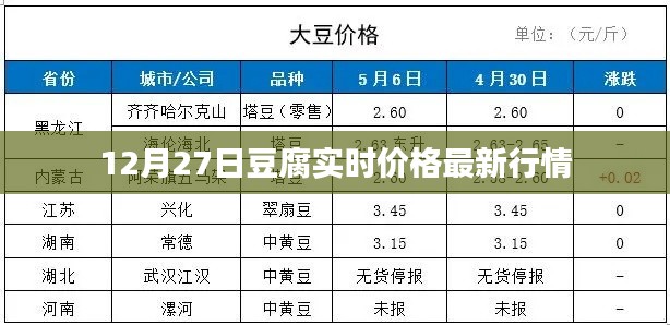 豆腐实时价格行情更新（最新动态）