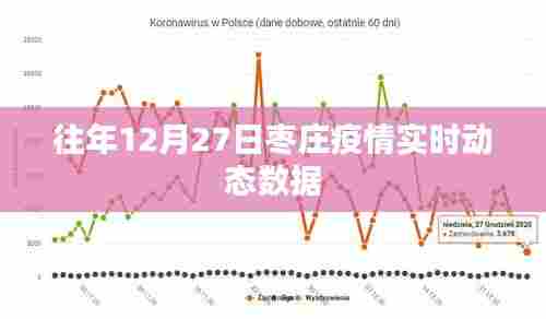 枣庄往年12月27日疫情实时动态数据概览