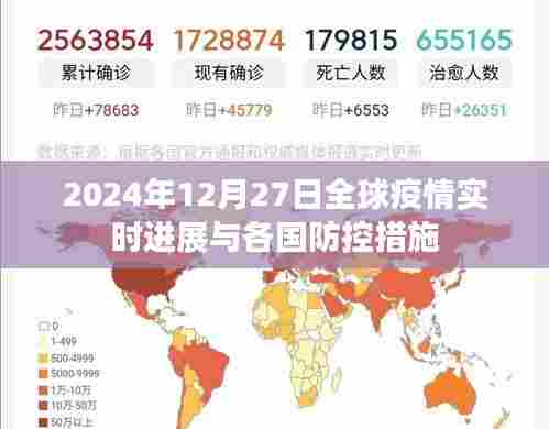 全球疫情实时进展及各国防控措施动态更新（日期标注）