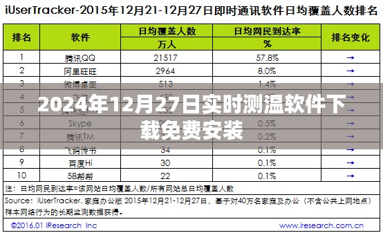 实时测温软件免费下载及安装指南(2024年最新版)