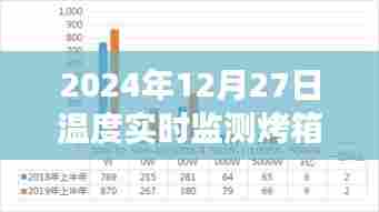 2024年烤箱温度实时监测,烹饪艺术的精准掌控
