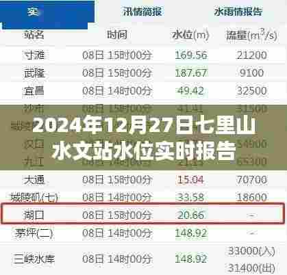 七里山水文站水位实时报告（最新更新日期）
