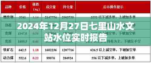 七里山水文站水位实时报告(最新更新日期)