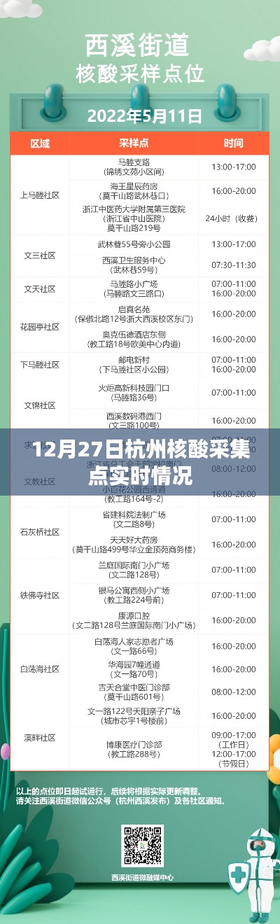 杭州核酸采集点实时动态,最新现场情况报道