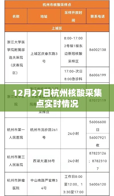 杭州核酸采集点实时动态,最新现场情况报道