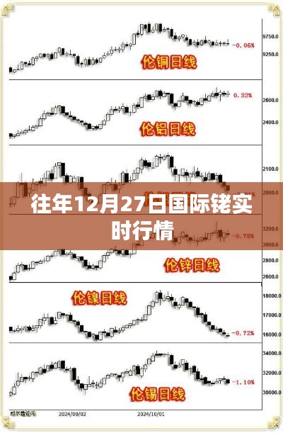 国际铑实时行情分析(往年12月27日数据)