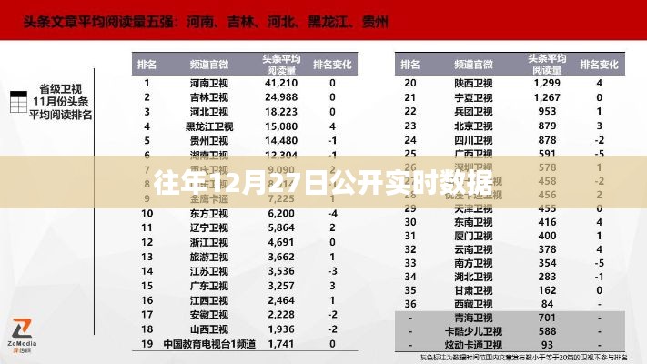 往年12月27日公开实时数据概览
