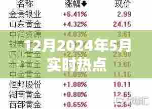 2024年热点速递,最新时事动态一网打尽