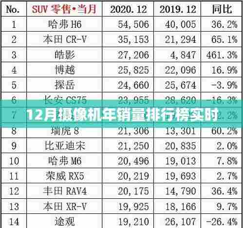 12月摄像机销量排行榜，热门机型实时更新