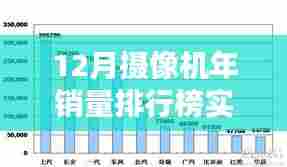 12月摄像机销量排行榜,热门机型实时更新