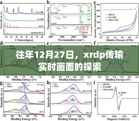 年终XRDP传输实时画面探索