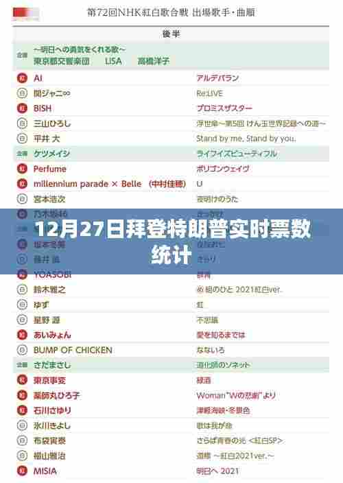 拜登特朗普对决实时票数统计揭秘