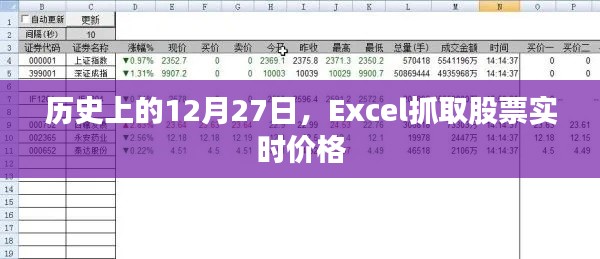 Excel抓取股票实时价格的历程，历史上的这一天回顾