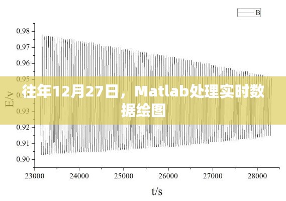 Matlab实时数据处理与绘图攻略