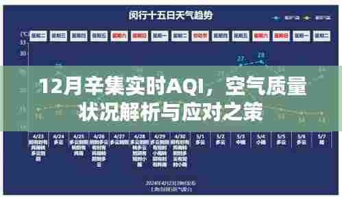 辛集空气质量解析，AQI实时数据与应对策略
