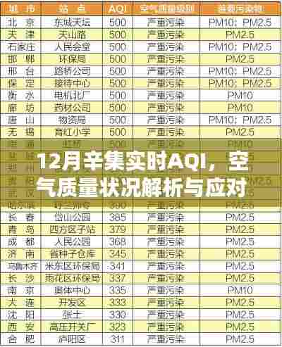 辛集空气质量解析,AQI实时数据与应对策略