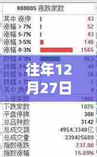 美国历年12月27日选票结果实时更新