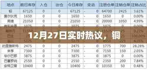 铜，最新热议焦点，12月27日实时动态