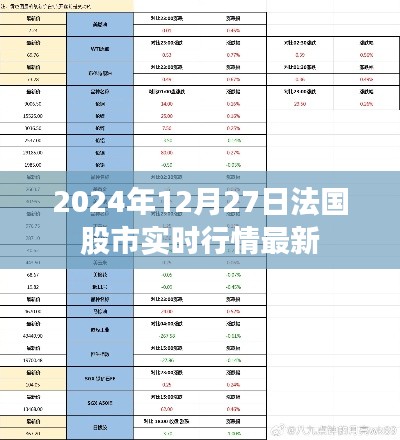 法国股市实时行情更新，最新动态与数据（时间，XXXX年XX月XX日）