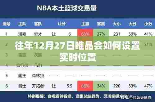 唯品会往年12月27日实时位置设置攻略