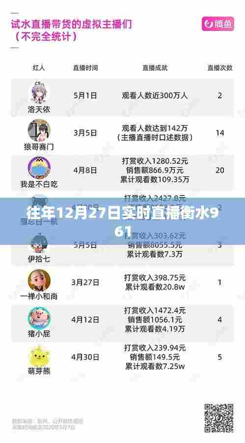 衡水历年12月27日直播盛况回顾