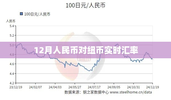 人民币对纽币实时汇率查询