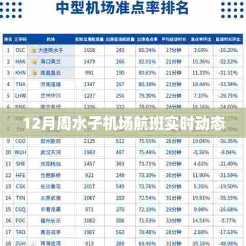 周水子机场航班实时动态查询通知
