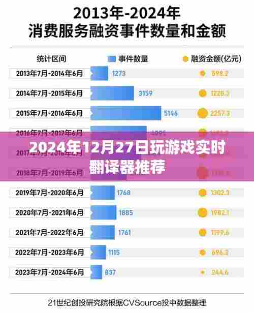 实时游戏翻译器推荐,助你畅游游戏世界