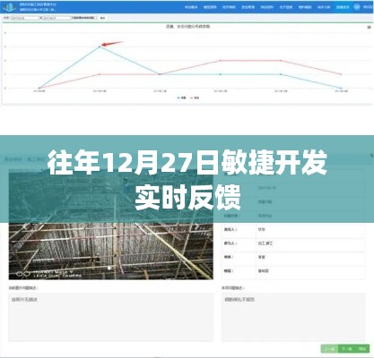 敏捷开发实时反馈，历年12月27日回顾与展望
