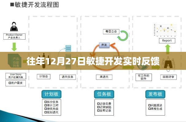 敏捷开发实时反馈,历年12月27日回顾与展望