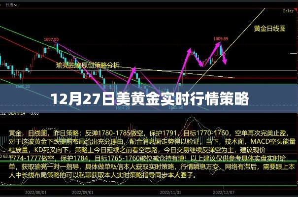 美黄金实时行情分析与策略分享