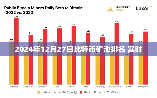 比特币矿池排名实时更新（2024年12月27日）