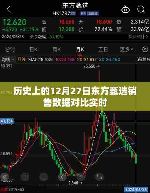 东方甄选销售数据对比，历史与实时数据解析