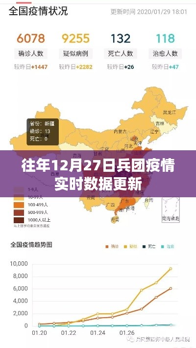 往年12月27日兵团疫情实时更新数据概览