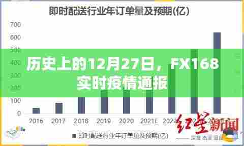 历史上的今天与FX168实时疫情通报简报