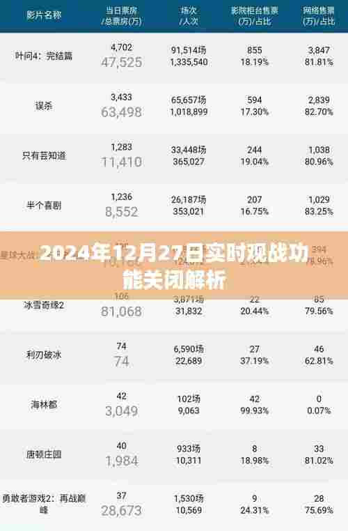 2024年观战功能关闭解析，日期背后的原因与影响