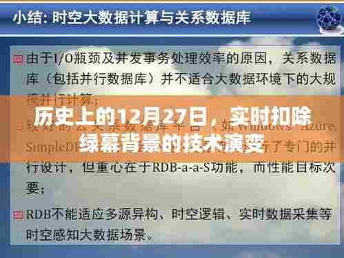 实时扣除绿幕背景技术演变,历史回顾与揭秘