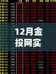金投网最新实时新闻速递(12月版)