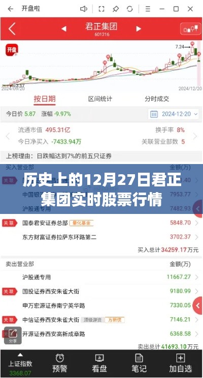 君正集团股票行情实时更新,历史日期下的股市动态