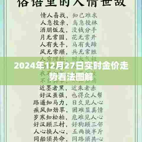 2024年黄金走势预测,实时金价走势图解分析