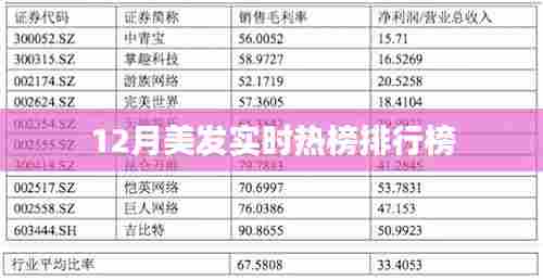 美发时尚潮流榜，十二月热榜排行