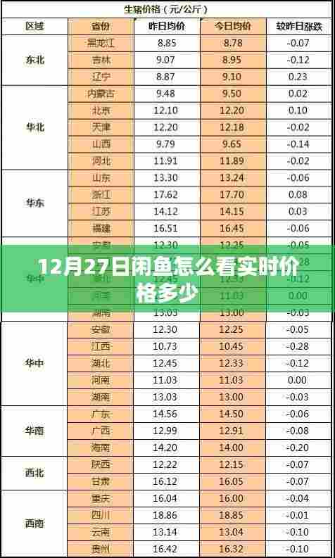 闲鱼如何查看商品实时价格（最新指南）
