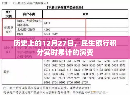 民生银行积分累计演变，历史视角下的12月27日发展
