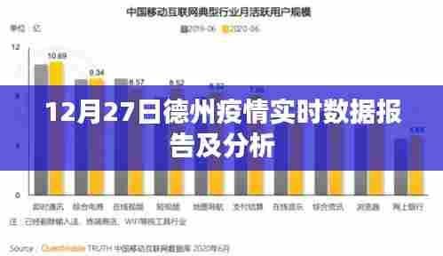 德州疫情最新实时数据报告与解析(12月27日)