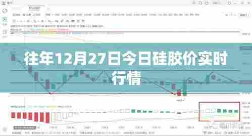 硅胶实时行情，往年12月27日最新动态